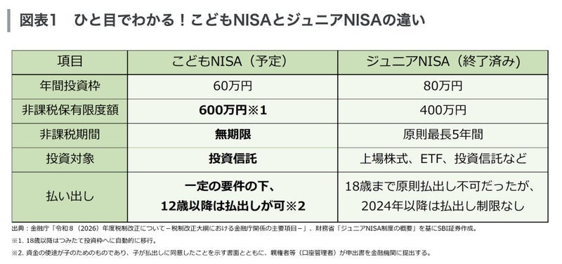 我が家がこどもNISAをしない訳の画像