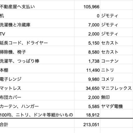 息子の突然の1人暮らしの費用の画像