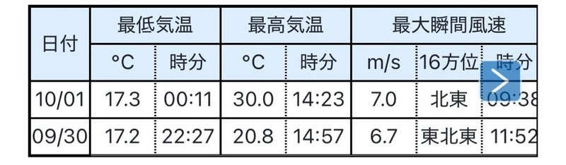 一気に気温が下がり難しい服装選びの画像
