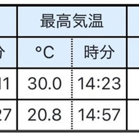 一気に気温が下がり難しい服装選びの画像