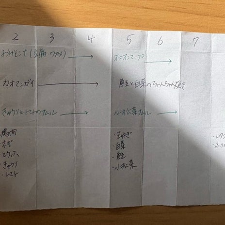 食費3144円と節分の手巻き寿司の画像