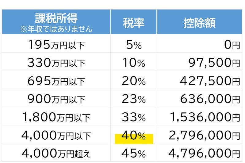 夫と約束した月20万円のお小遣いの画像