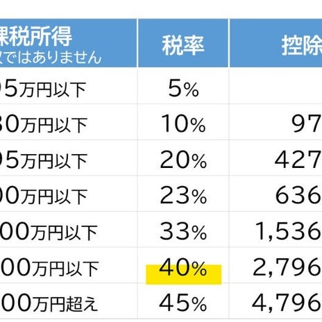 夫と約束した月20万円のお小遣いの画像