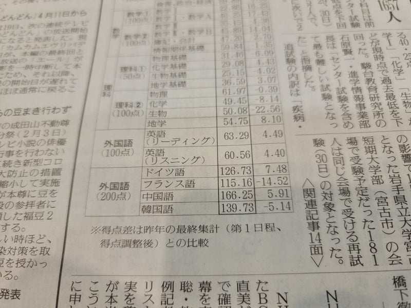中国語選択が有利な共通テストの画像