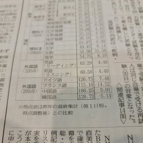 中国語選択が有利な共通テストの画像