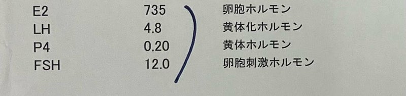 甲状腺と卵子の質との密接な関係の画像