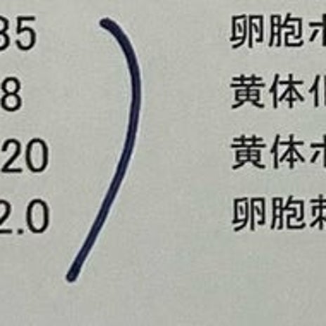 甲状腺と卵子の質との密接な関係の画像