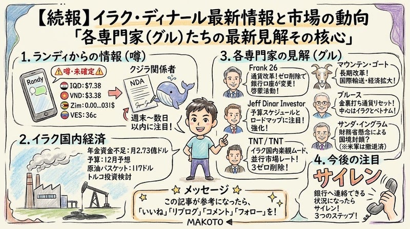 専門家による両替時期の予測の画像