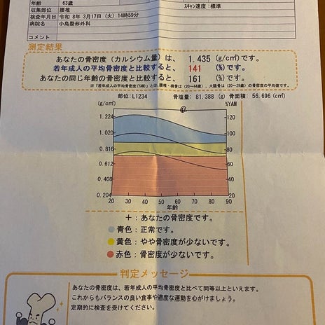 新しい機械で受けた骨密度検査の結果の画像