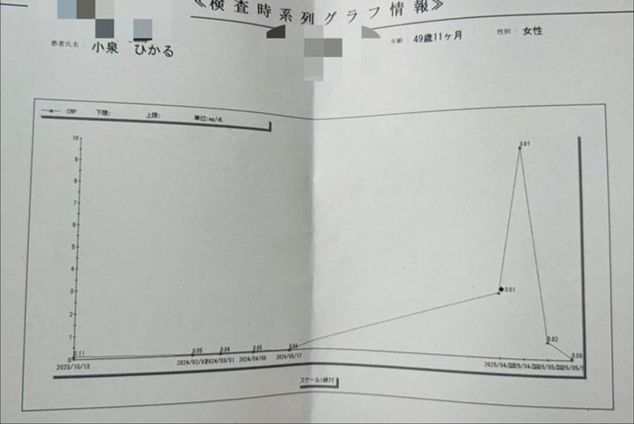 蜂窩織炎ぶり返す可能性への備え