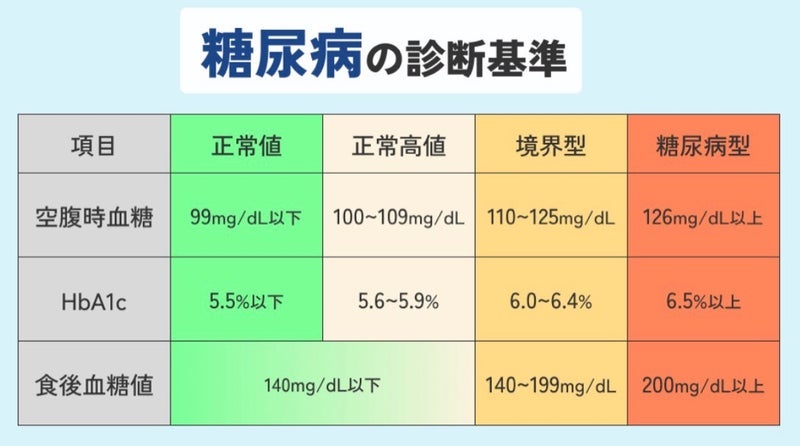 体重が減り物足りない病院食の画像