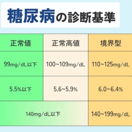 体重が減り物足りない病院食の画像