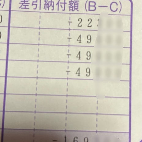 20万払った住民税が17万の還付の画像