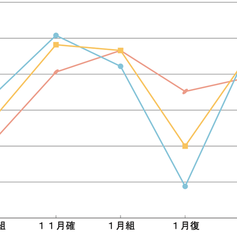 ボコボコしている娘の成績推移の画像
