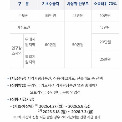 日本人妻も対象だった韓国の給付金の画像