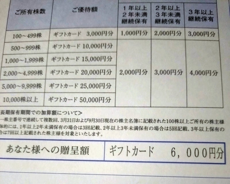 慌てて売って後悔した株主優待の画像