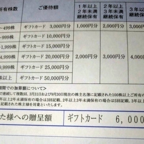 慌てて売って後悔した株主優待の画像