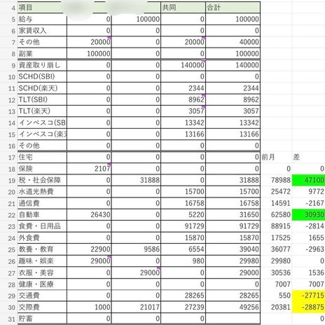 金融資産5000万夫婦の家計簿の画像