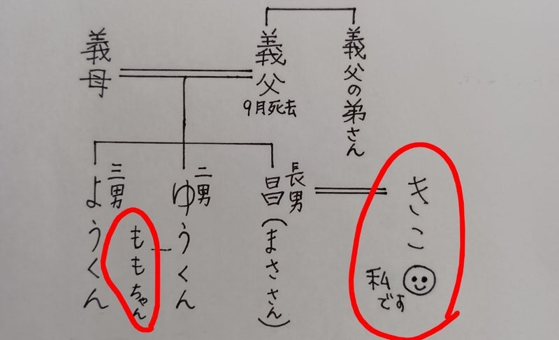 義父にのぞかれ夫に触られる下着の画像