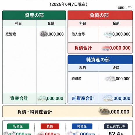 自己資本比率が80%超だった我が家の画像