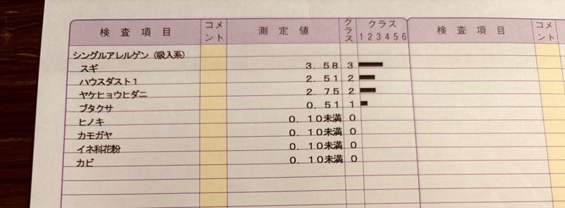 辛すぎる症状なのにまさかのレベル3の画像