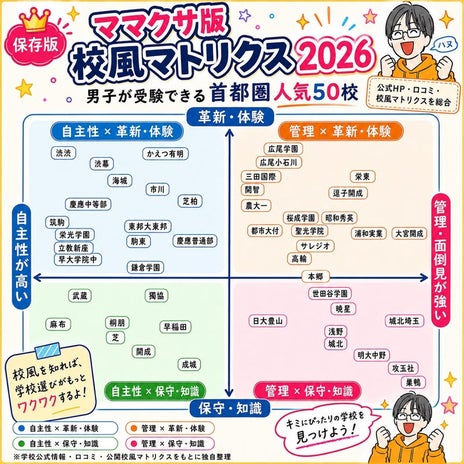 AIと苦戦し作った校風マトリクスの画像