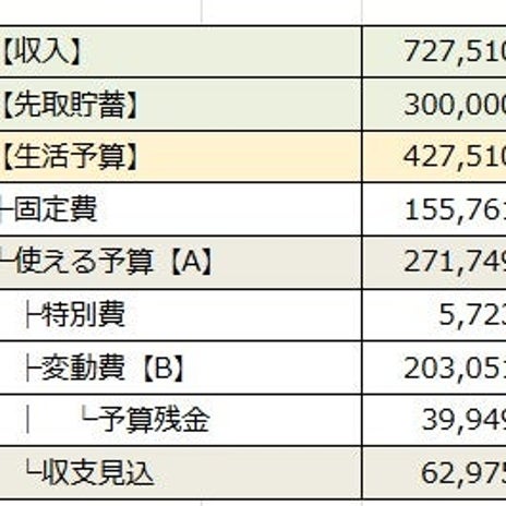 総収入72.7万円の家計の内訳の画像