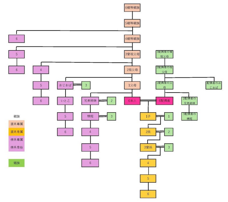 住民税が非課税になる机上の空論の画像