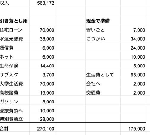 娘の習い事と高校で増えた固定費の画像