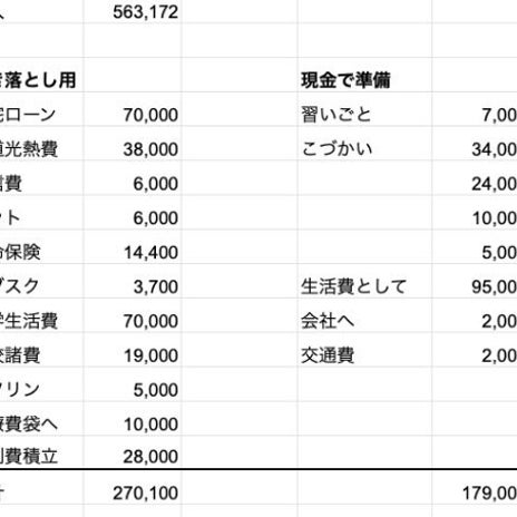 娘の習い事と高校で増えた固定費の画像