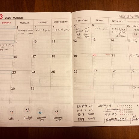 1週目から5千円超えの家計簿の画像