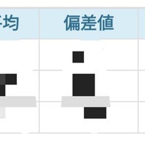 衝撃だった5歳の一桁台の順位の画像