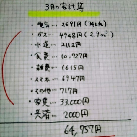 おケチなお一人様の3月の家計簿の画像