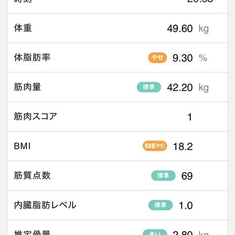 熊田曜子 体脂肪率を保つため夜食の画像