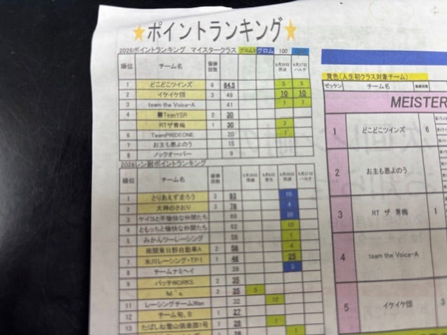 自分の首を絞めるライバルへの話の画像