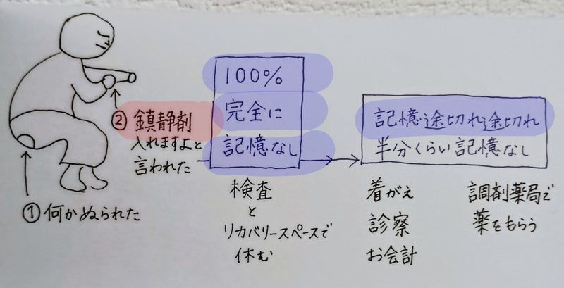 鎮静剤でフラフラな私への夫の言葉の画像