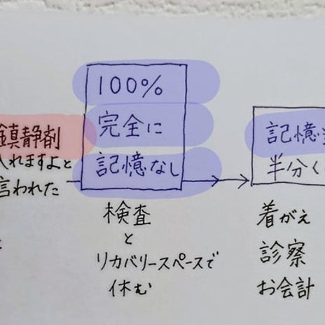 鎮静剤でフラフラな私への夫の言葉の画像
