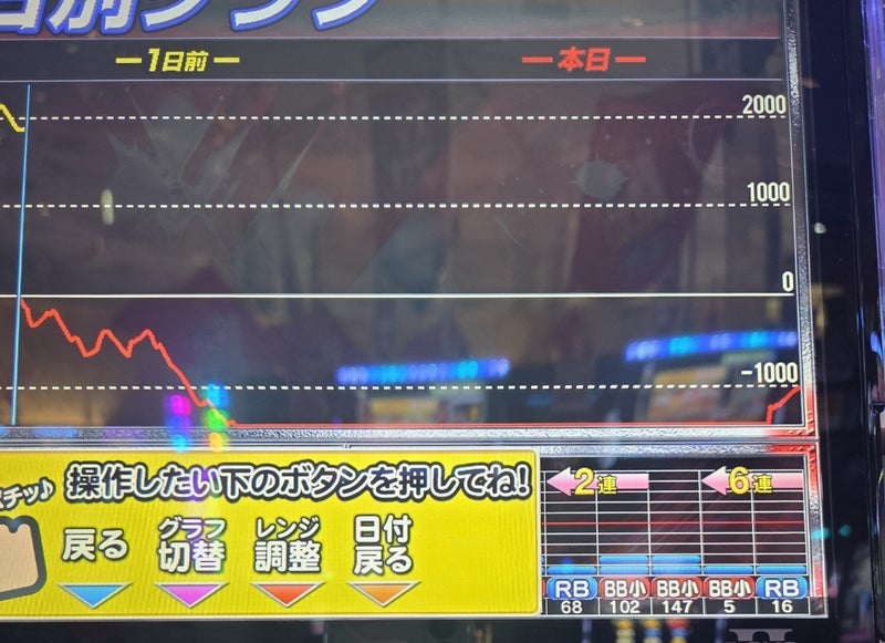 カードを忘れて起きた26200円の負けの画像