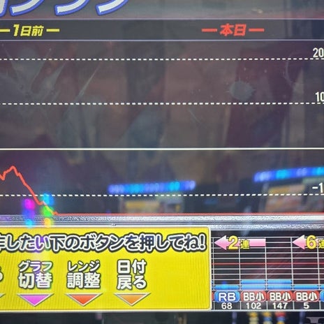 カードを忘れて起きた26200円の負けの画像