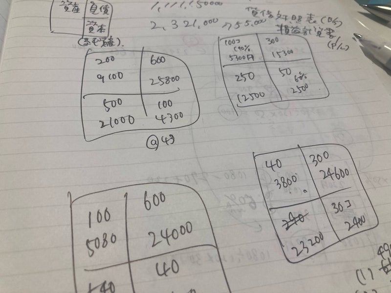 年々記憶力が右下がりの簿記勉強の画像