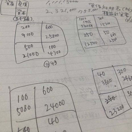年々記憶力が右下がりの簿記勉強の画像