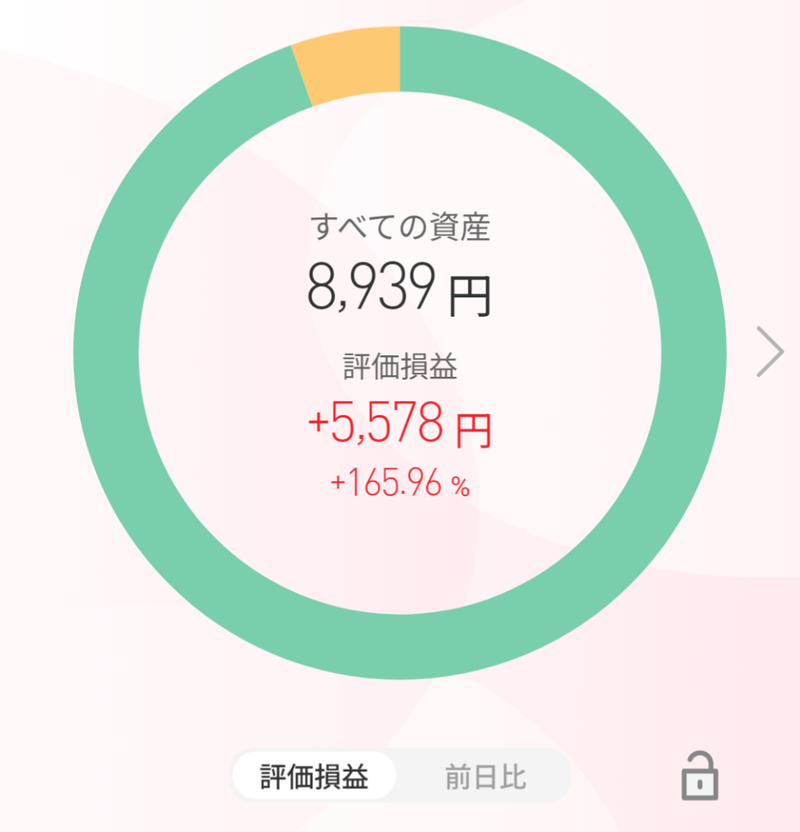 6株だけなのに好成績を残した株の画像