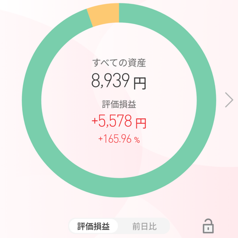 6株だけなのに好成績を残した株の画像