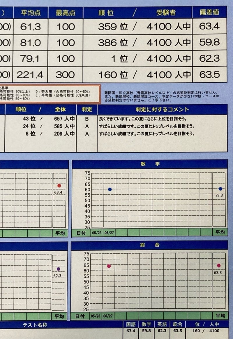 夫に言わず見た小5の塾の請求額の画像