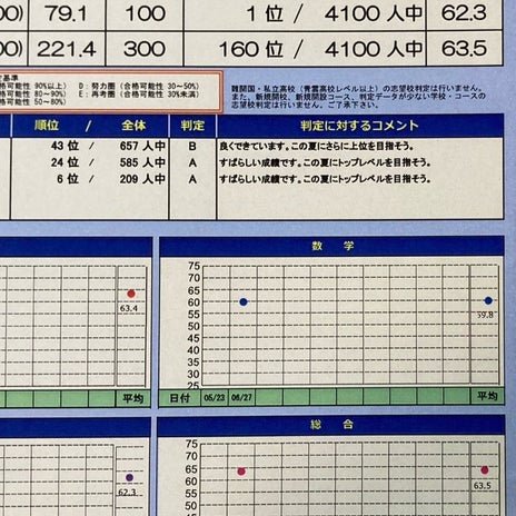 夫に言わず見た小5の塾の請求額の画像