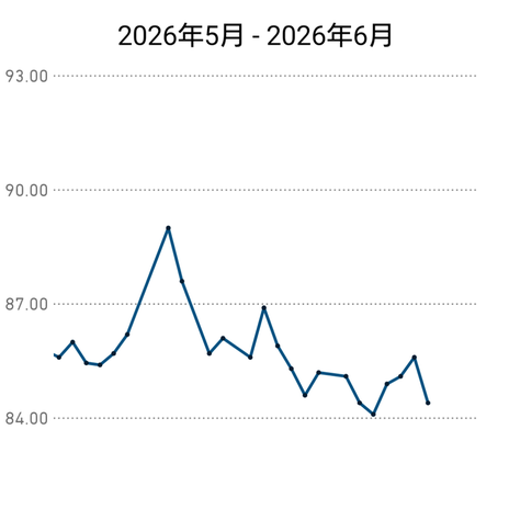 先生に全然違うと言われた後ろ姿の画像