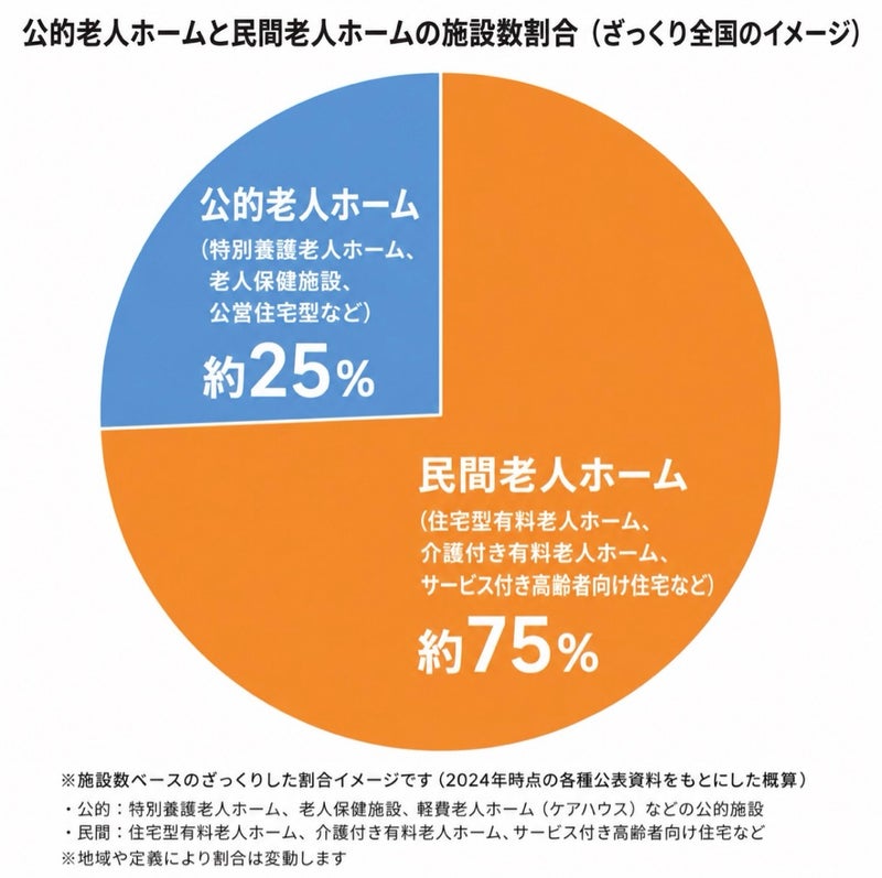 受診せず数週間後に看取りの連絡の画像
