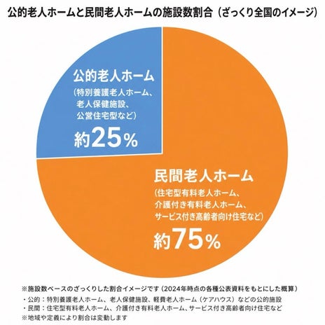 受診せず数週間後に看取りの連絡の画像