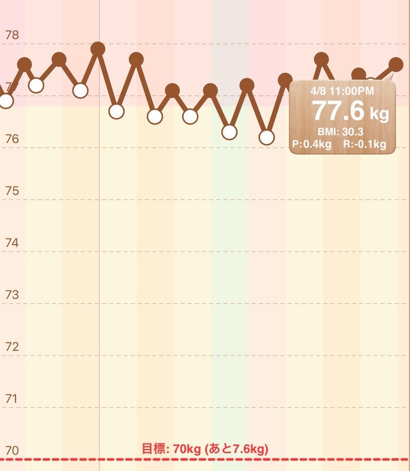 やっと行けたゴミ処理場と40kgの画像
