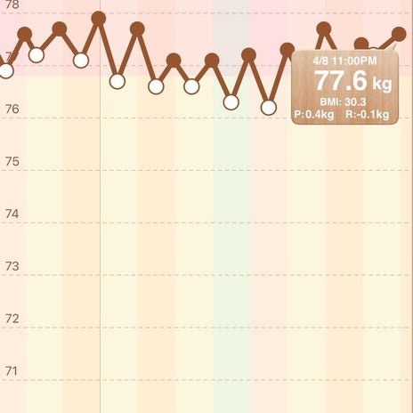やっと行けたゴミ処理場と40kgの画像